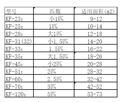 珠海市空调维修